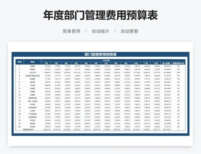 年度部门管理费用预算表