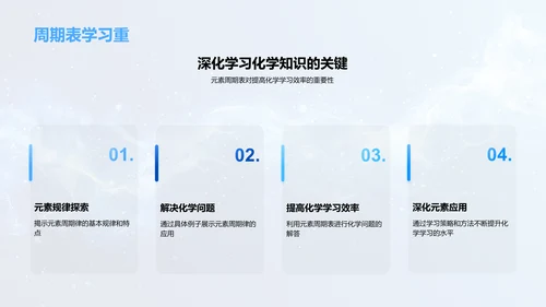 掌握元素周期表PPT模板