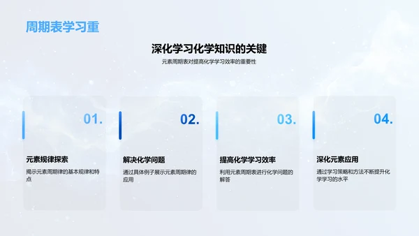 掌握元素周期表PPT模板
