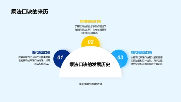 数学运算技巧讲解PPT模板