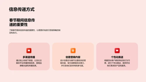 春节营销策略报告PPT模板