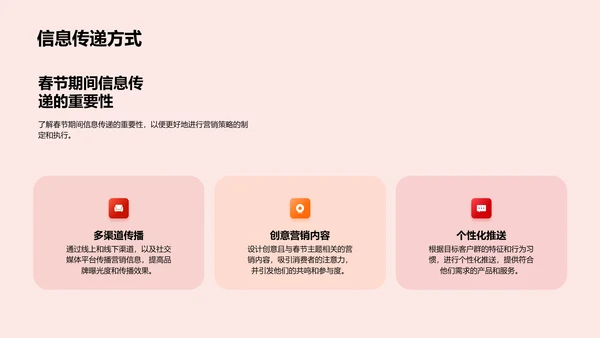 春节营销策略报告PPT模板