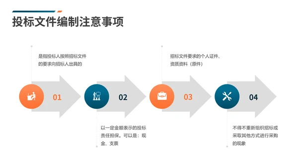 工程招标投标知识培训PPT课件