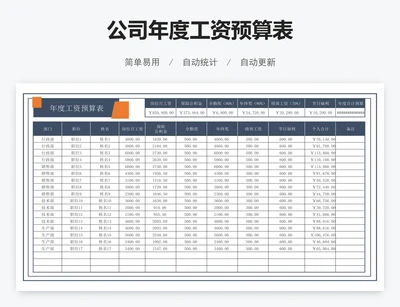 公司年度工资预算表