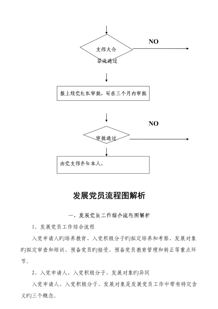 发展党员工作程序标准流程图及释义完整版入党材料.docx