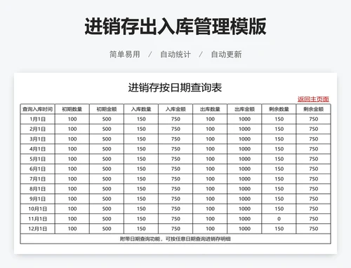进销存出入库管理模版