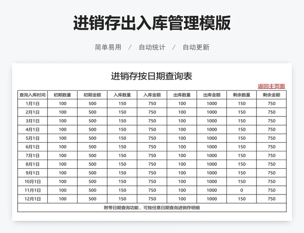 进销存出入库管理模版