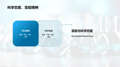 探索科学 实验之旅