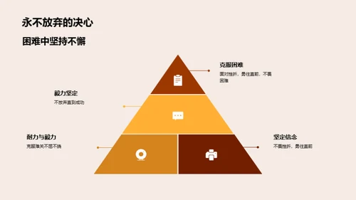 体育精神在学业中