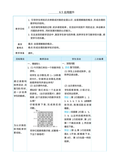 6.5 应用提升 大单元整体教学设计(表格式）人教版（2024）数学一年级上册