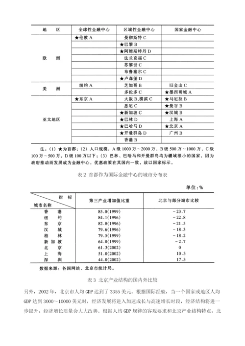 中国建设金融中心的若干问题.docx