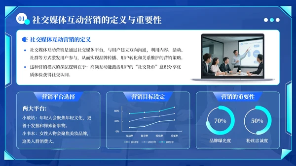 蓝绿色科技风社交媒体互动营销方案PPT模板