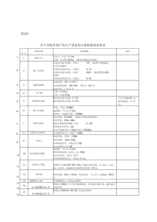 北斗导航民用服务单位资质管理规定附件