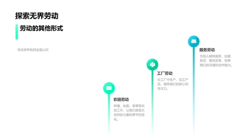 劳动教育课程PPT模板