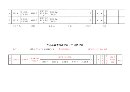 A4安全检查表分析评价记录doc 37页