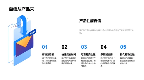 医疗生物科技产品报告PPT模板