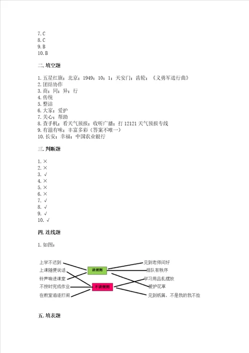 2022二年级上册道德与法治期末测试卷带答案名师推荐