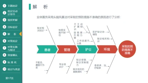 医疗品管圈活动成果汇报通用PPT模板