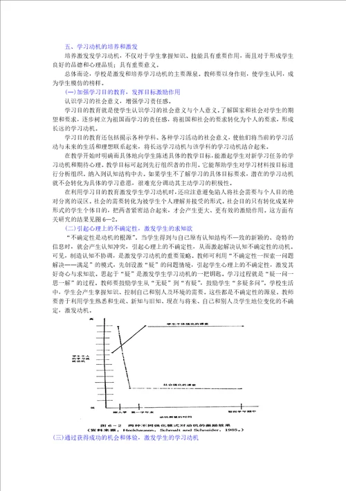 6第六章影响学习心理因素