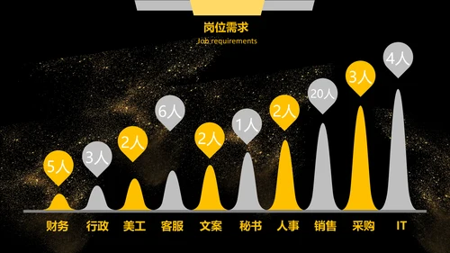 大气黑金校园招聘企业文化介绍通用PPT模板