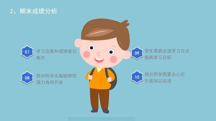 小学六年级期末家长会期末考试总结分析PPT模版