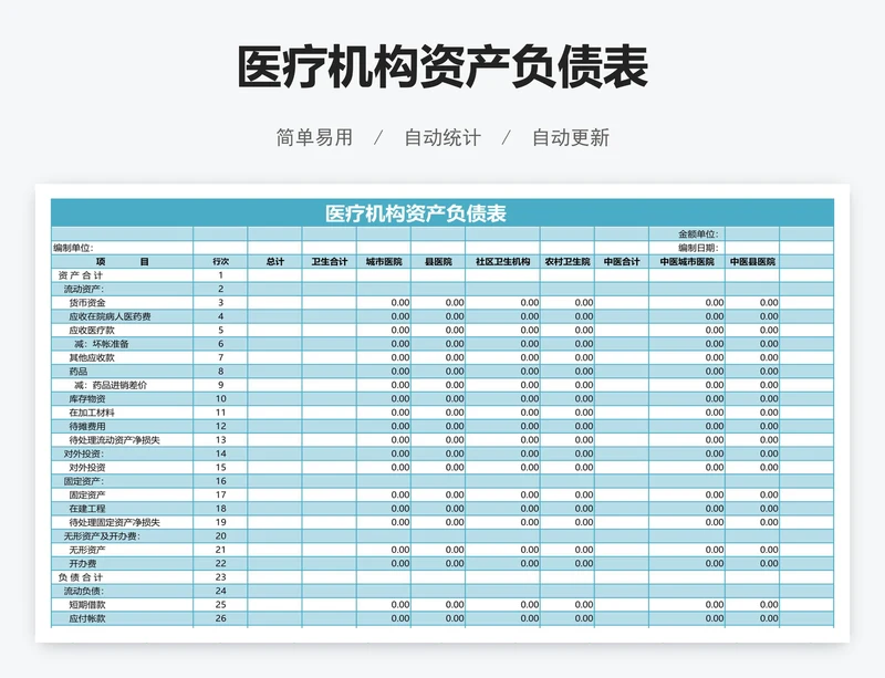 医疗机构资产负债表