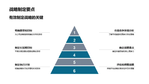 职场咨询新纪元