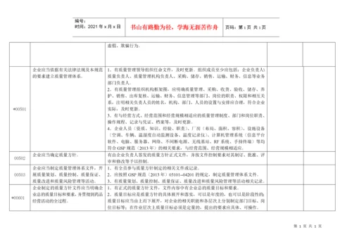 GSP内审检查表.docx