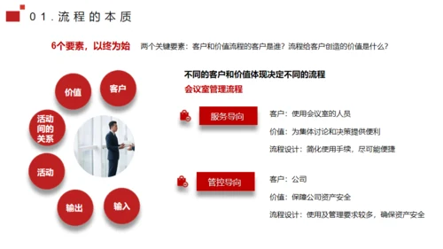 流程管理培训通用PPT模板