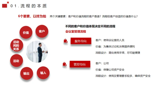 流程管理培训通用PPT模板