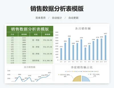 销售数据分析表模版