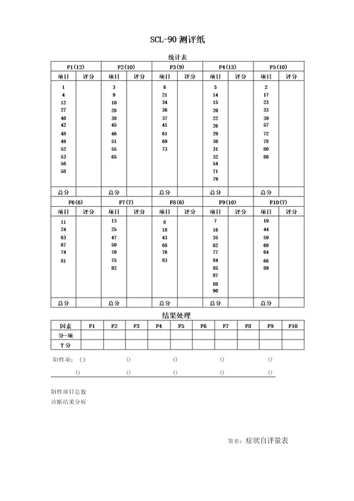 scl90症状自评量表及说明书