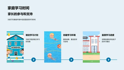 教学成果与方法PPT模板