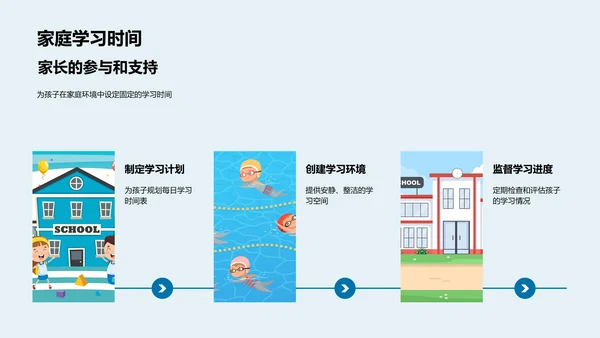 教学成果与方法PPT模板