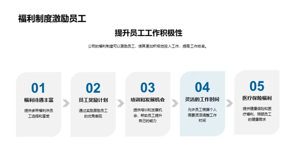 探索公司内幕