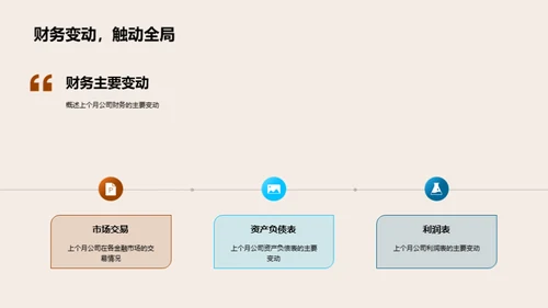 金融市场洞察