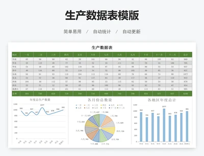 生产数据表模版