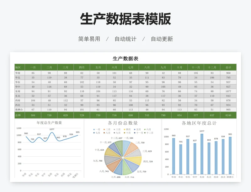 生产数据表模版