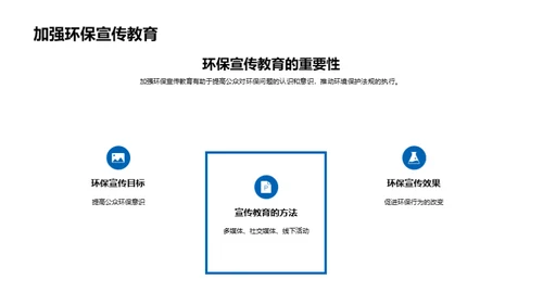 环保监测：技术与实践