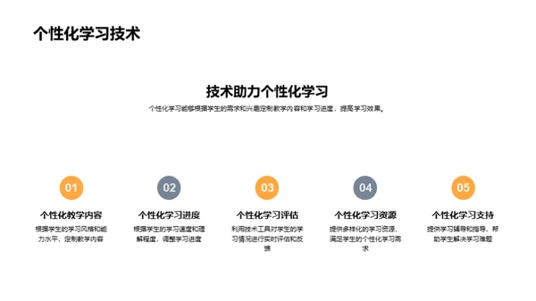 科技力量与教育革新