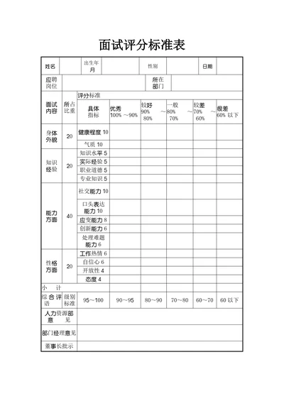 人力资源招聘面试评分标准表