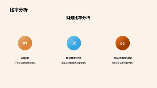 财务会计报表分析