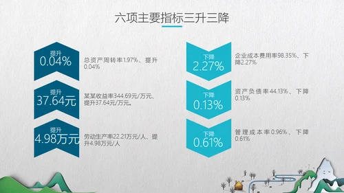 中式微立体层次感手绘山水画通用PPT模板
