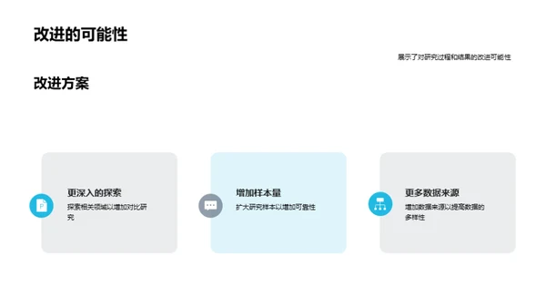 硕士研究全解析