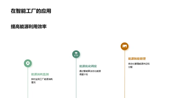 智能能源：新时代解决方案