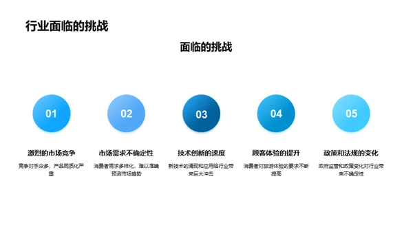 旅游行业新战略演绎