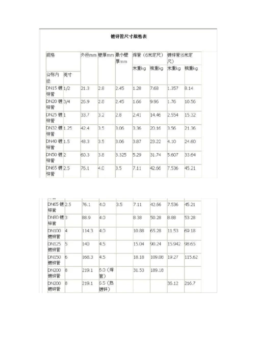 镀锌管规格,用途.docx