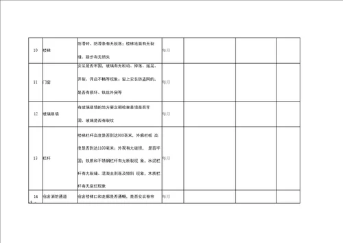中小学幼儿园校舍安全隐患排查表
