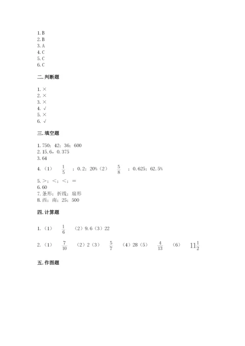 人教版六年级上册数学期末测试卷带答案（最新）.docx