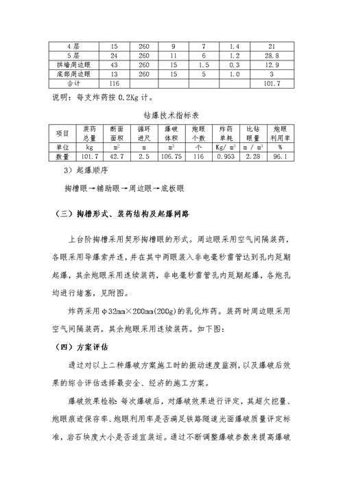 单线铁路线隧道爆破施工方案